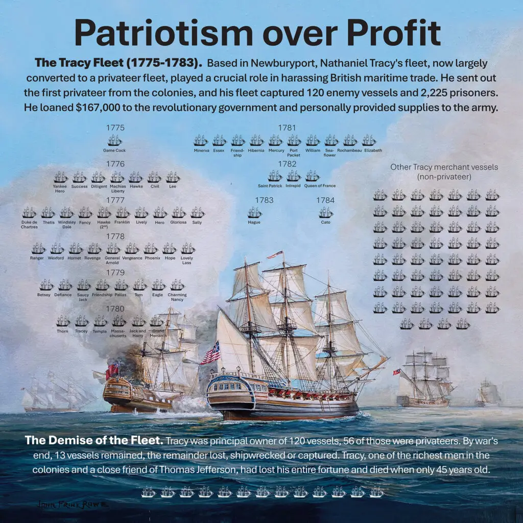 Illustrated historical infographic titled “Patriotism Over Profit” showing Nathaniel Tracy’s privateer fleet during the American Revolutionary War (1775–1784). The image includes a timeline of ships launched each year, a large sailing warship at sea, and text describing Tracy’s contributions to the revolutionary cause, including financing the war effort and operating a fleet that captured enemy vessels. The infographic also highlights the eventual loss of most of the fleet and Tracy’s financial downfall.
